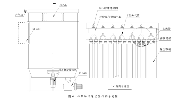 低壓脈沖除塵器結(jié)構(gòu)示意圖