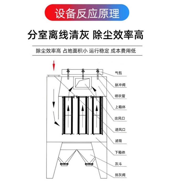 HMC系列脈沖單機(jī)袋式除塵器