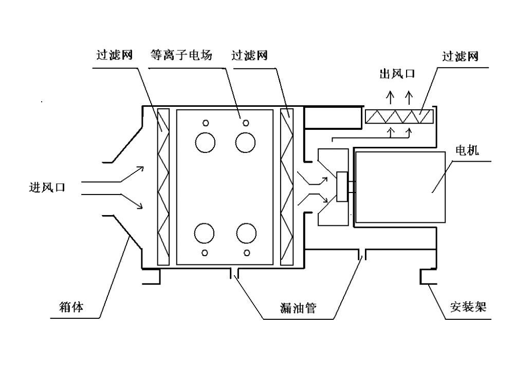 等離子光氧一體機(jī)結(jié)構(gòu)圖