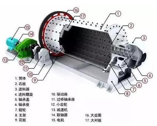 球磨機除塵器結(jié)構圖