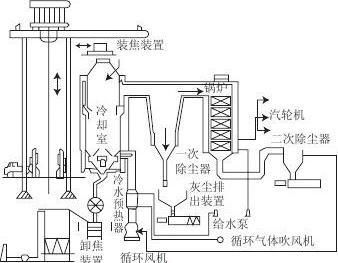 軋機(jī)配套XMC型脈噴式袋收塵器