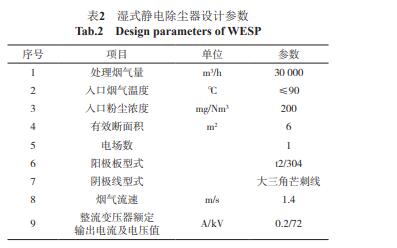 濕式靜電除塵器設(shè)計(jì)參數(shù)