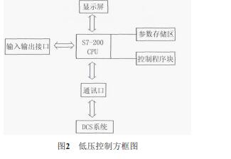 靜電除塵器控制系統(tǒng)